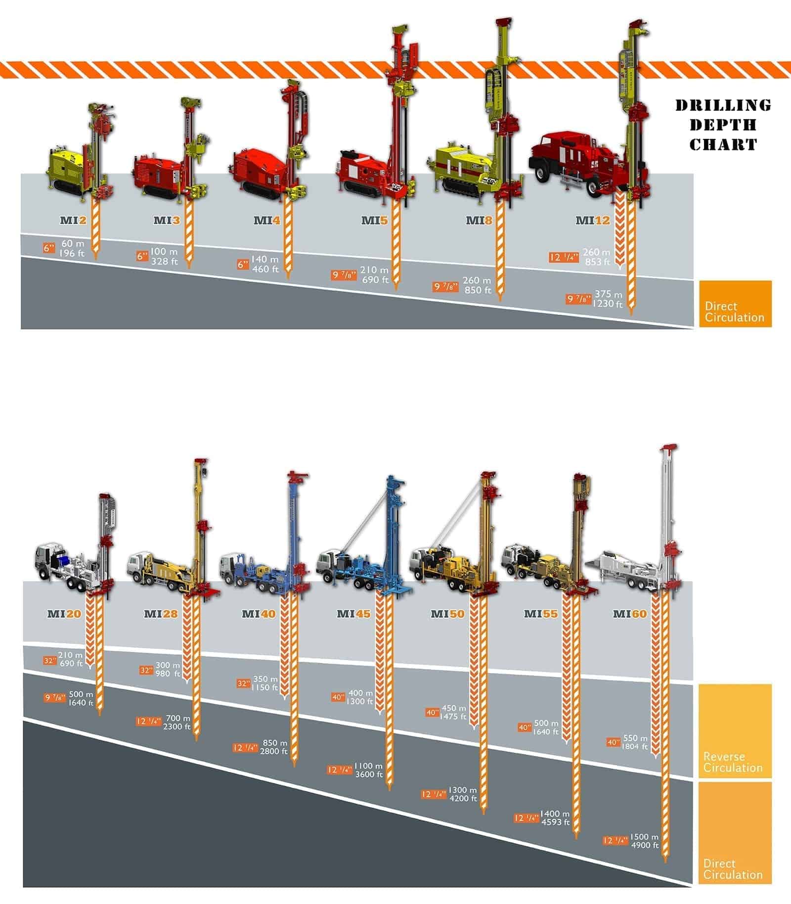 Geothermal well drilling rigs for sale - Massenza Drilling Rigs