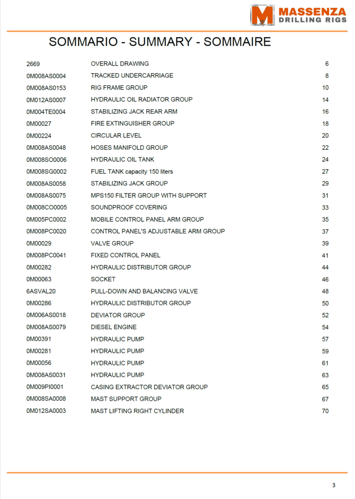 Massenza Drilling Rigs Spare parts manual 2024